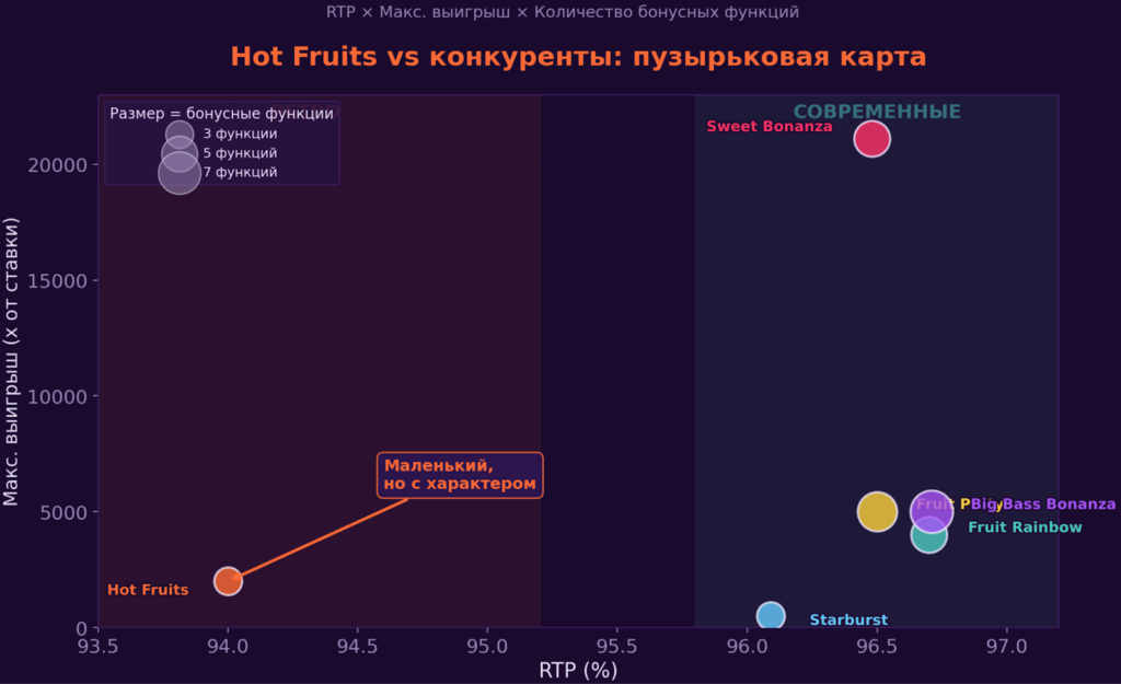 hot fruits казино