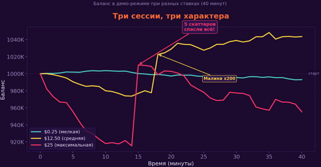 hot fruits статистика